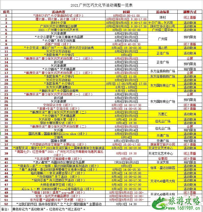2021广州乞巧文化节时间-地点-活动内容 2021广州乞巧文化节时间-地点-活动内容