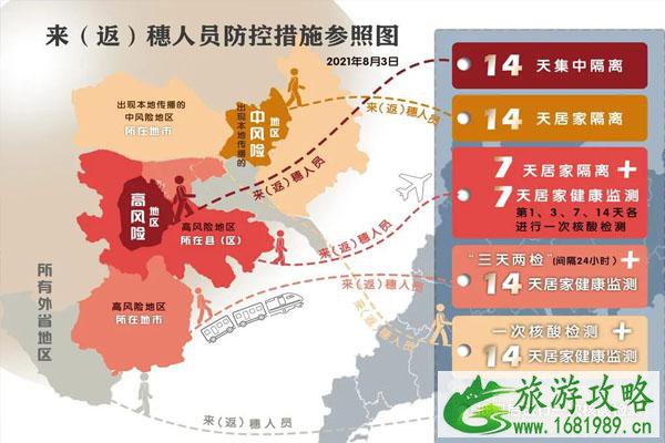 广州隔离最新规定-省内外及入境返穗 广州隔离最新规定-省内外及入境返穗