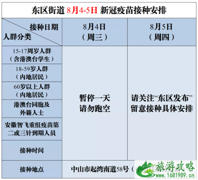 8月4日中山暂停接种新冠疫苗区域
