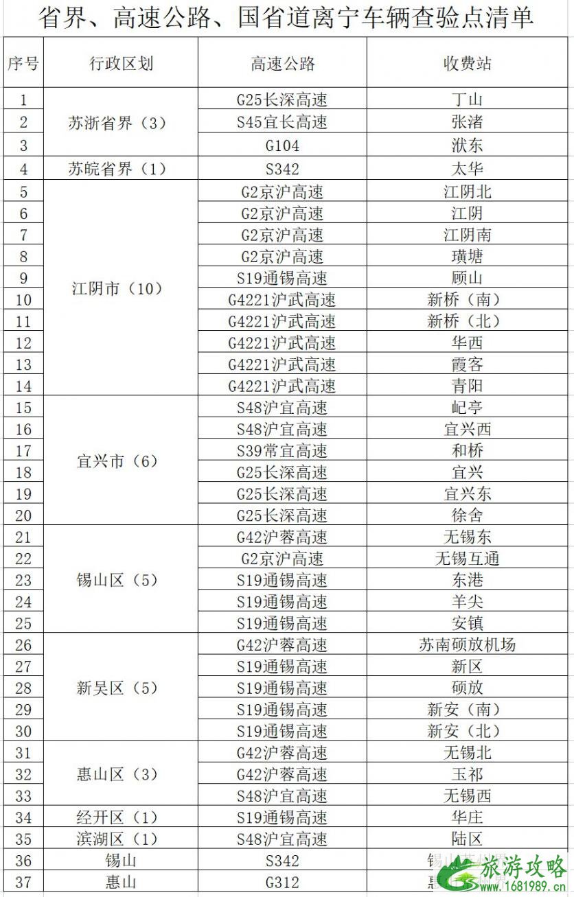 外地去无锡要做核酸吗 无锡疫情最新规定 外地去无锡要做核酸吗 无锡疫情最新规定