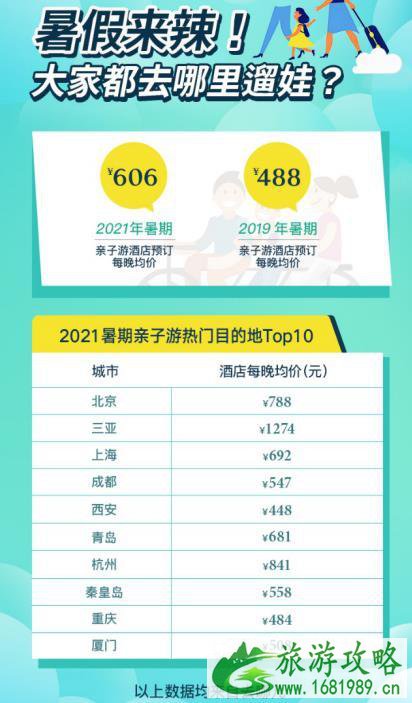 2021暑期亲子度假旅游怎么玩 2021暑期亲子度假旅游怎么玩