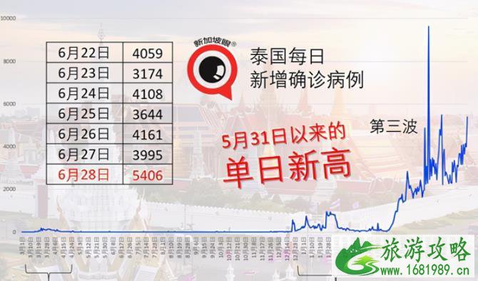 泰国普吉岛入境流程2021 泰国入境最新消息 泰国普吉岛入境流程2021 泰国入境最新消息