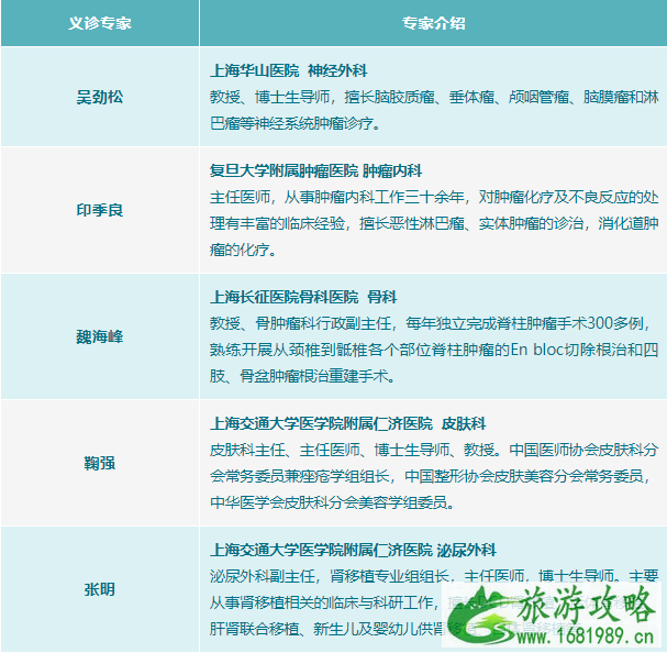 2021无锡医院义诊活动时间地址及活动信息 2021无锡医院义诊活动时间地址及活动信息