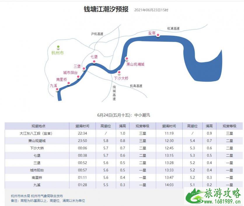 钱塘江大潮最佳观潮地点 钱塘江大潮最佳观潮地点
