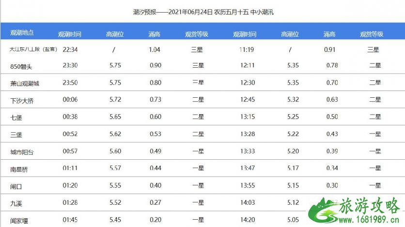 钱塘江大潮最佳观潮地点 钱塘江大潮最佳观潮地点