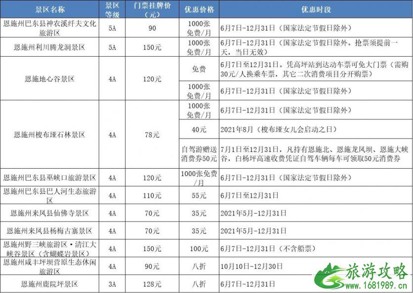2021恩施A级景点优惠政策时间-价格-活动内容 2021恩施A级景点优惠政策时间-价格-活动内容