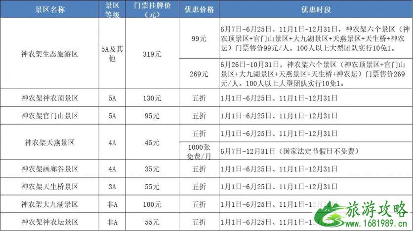 2021神农架A级景点门票优惠时间-价格-政策内容 2021神农架A级景点门票优惠时间-价格-政策内容