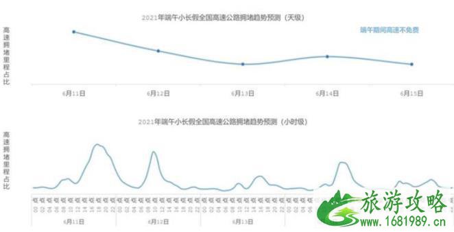 2021端午节去木兰草原玩人多吗