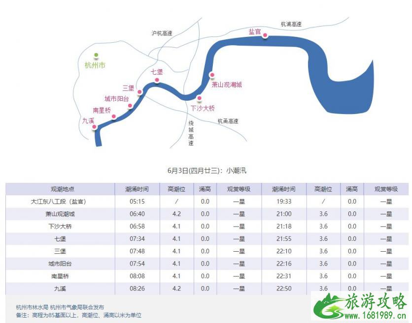 2021钱塘江大潮时间表 最佳观潮点 2021钱塘江大潮时间表 最佳观潮点