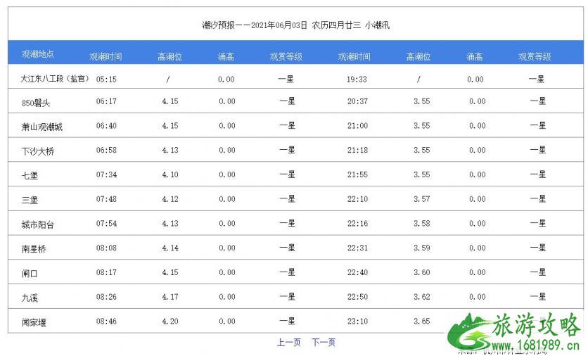 2021钱塘江大潮时间表 最佳观潮点 2021钱塘江大潮时间表 最佳观潮点