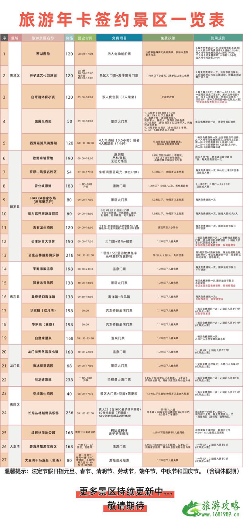 2021惠州519中国旅游日活动景区活动汇总-旅游年卡免费景区名单 2021惠州519中国旅游日活动景区活动汇总-旅游年卡免费景区名单