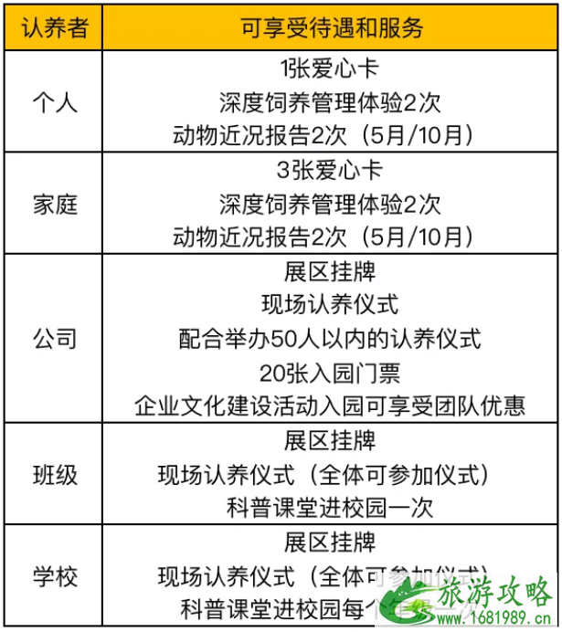 2021红山动物园认养多少钱 南京红山动物园认养流程及游玩指南 2021红山动物园认养多少钱 南京红山动物园认养流程及游玩指南