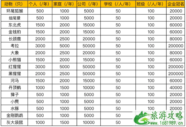 2021红山动物园认养多少钱 南京红山动物园认养流程及游玩指南 2021红山动物园认养多少钱 南京红山动物园认养流程及游玩指南