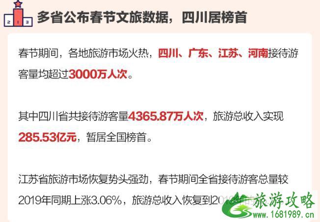 2021春节旅游城市排名 2021春节旅游城市排名