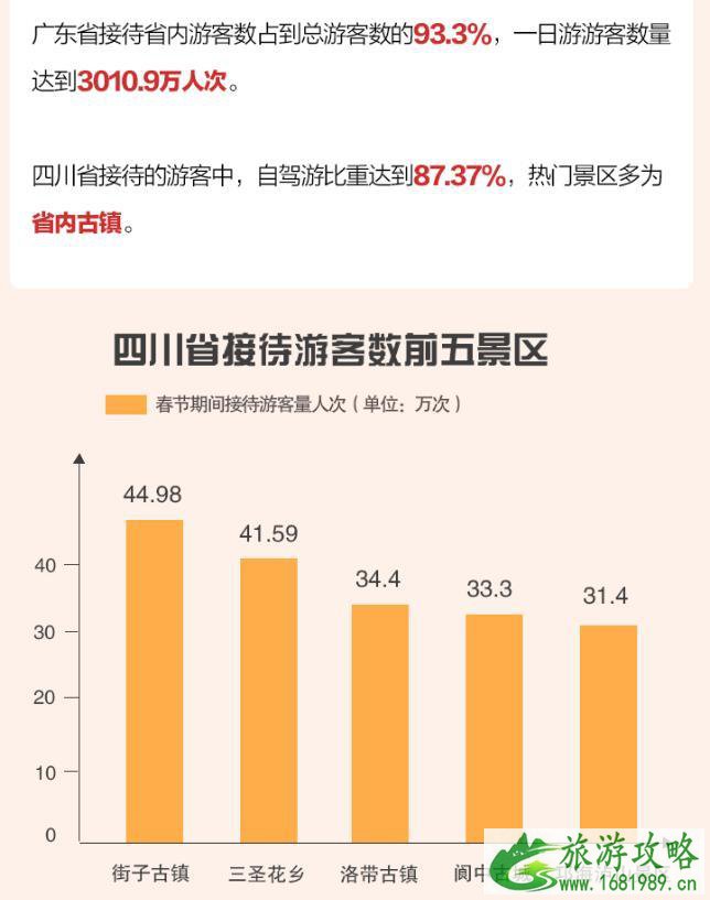 2021春节旅游城市排名 2021春节旅游城市排名