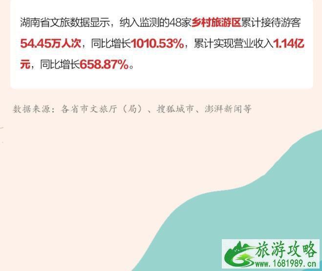 2021春节旅游城市排名 2021春节旅游城市排名