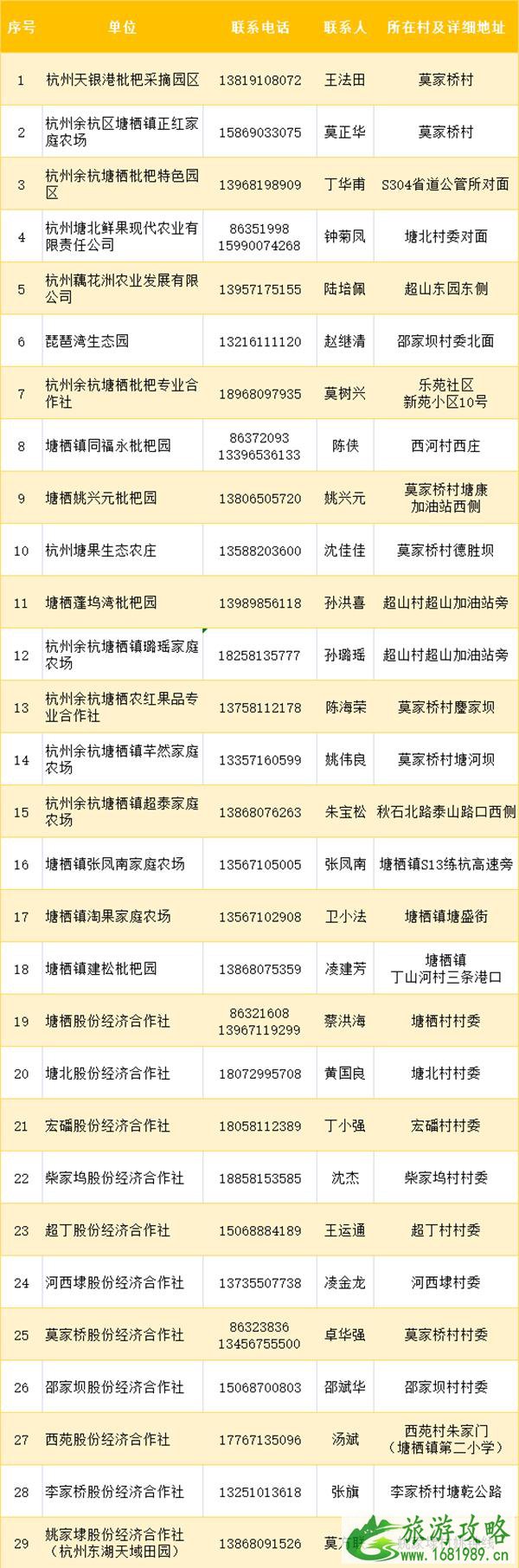 塘栖枇杷节什么时候开始2021-塘栖枇杷销售区及采摘点 塘栖枇杷节什么时候开始2021-塘栖枇杷销售区及采摘点