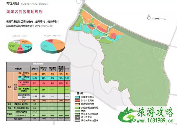天津野生动物园建在哪-最新规划 天津野生动物园建在哪-最新规划