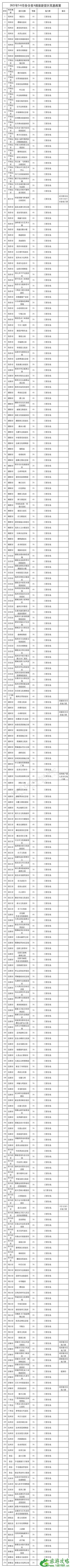 2021五一出游数据及旅游收入 节后部分景区门票继续免费 2021五一出游数据及旅游收入 节后部分景区门票继续免费