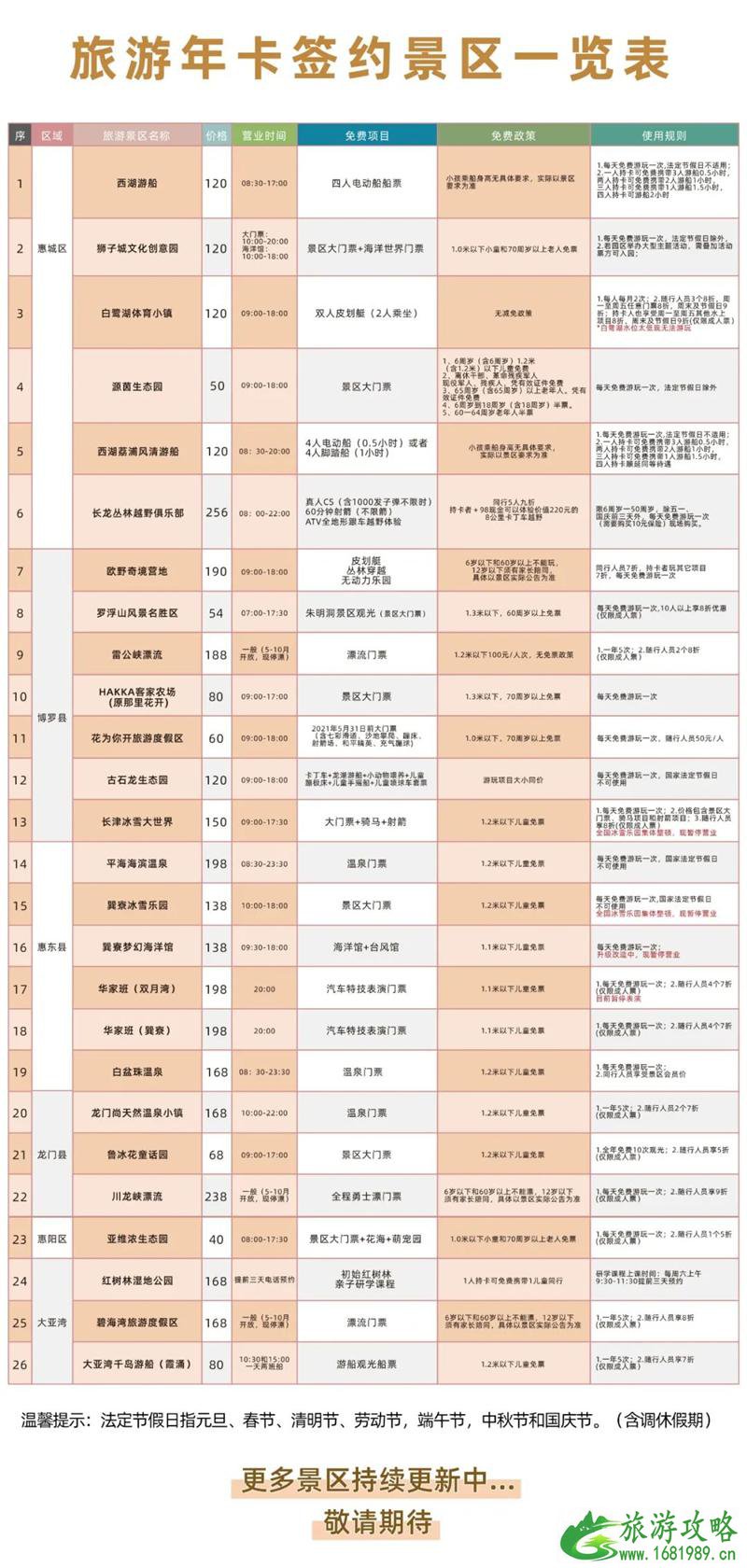 2021惠州旅游年卡怎样办-年卡优惠景区名单 2021惠州旅游年卡怎样办-年卡优惠景区名单