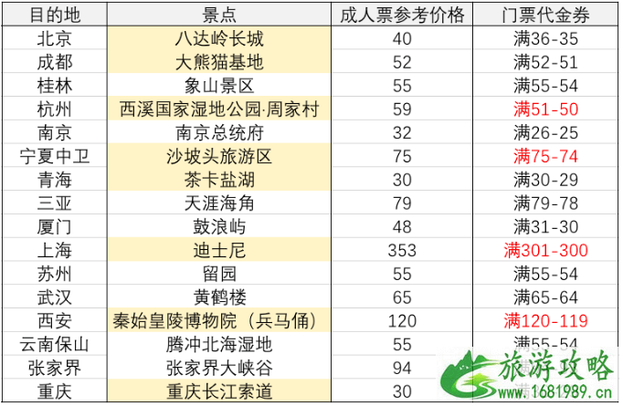 2021去哪网机票盲盒怎么买-划算吗 2021去哪网机票盲盒怎么买-划算吗