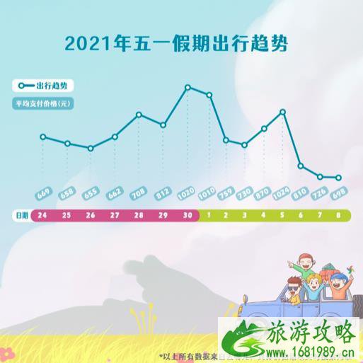2021年五一假期还可以买到打折优惠机票吗 2021年五一假期还可以买到打折优惠机票吗
