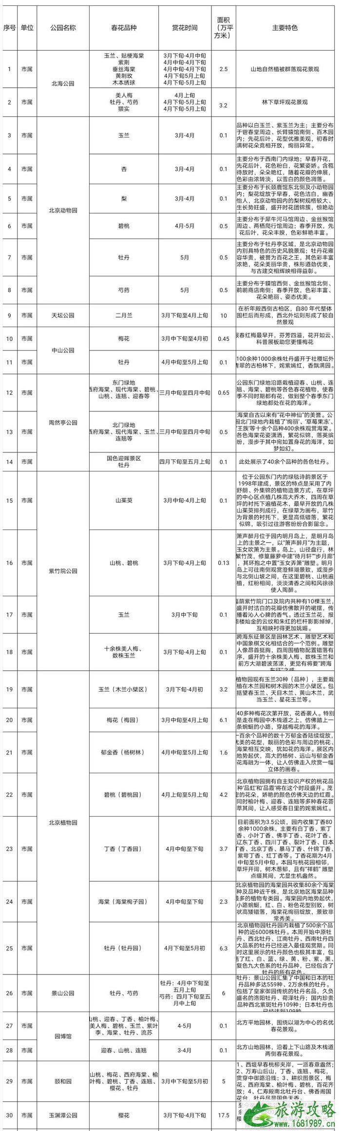 2021清明节北京市属公园活动详情 现在北京赏花去哪里 2021清明节北京市属公园活动详情 现在北京赏花去哪里
