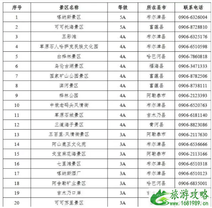 2021全国门票免费景区名单汇总-对哪些人免费 2021全国门票免费景区名单汇总-对哪些人免费