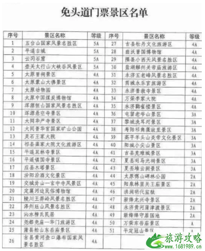 2021全国门票免费景区名单汇总-对哪些人免费 2021全国门票免费景区名单汇总-对哪些人免费