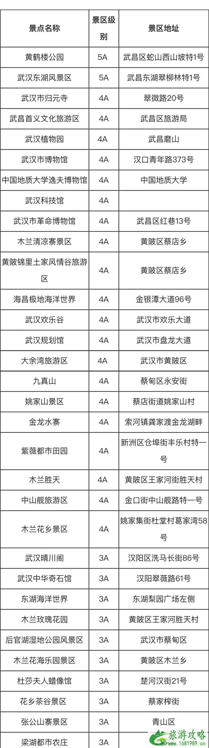 2021全国门票免费景区名单汇总-对哪些人免费 2021全国门票免费景区名单汇总-对哪些人免费