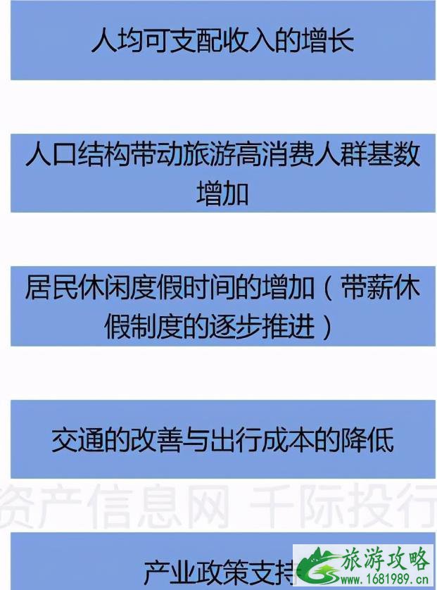 2021旅游业发展现状和前景 旅游业包括哪些行业