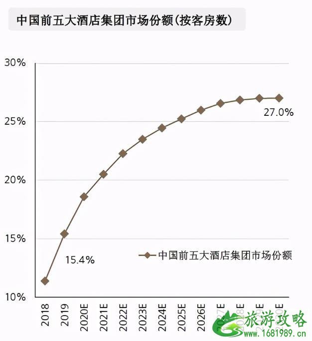 2021旅游业能恢复吗 旅游业发展趋势 2021旅游业能恢复吗 旅游业发展趋势