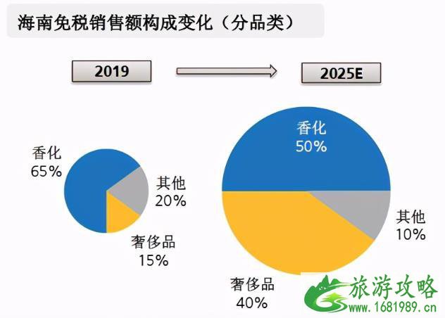 2021旅游业能恢复吗 旅游业发展趋势 2021旅游业能恢复吗 旅游业发展趋势