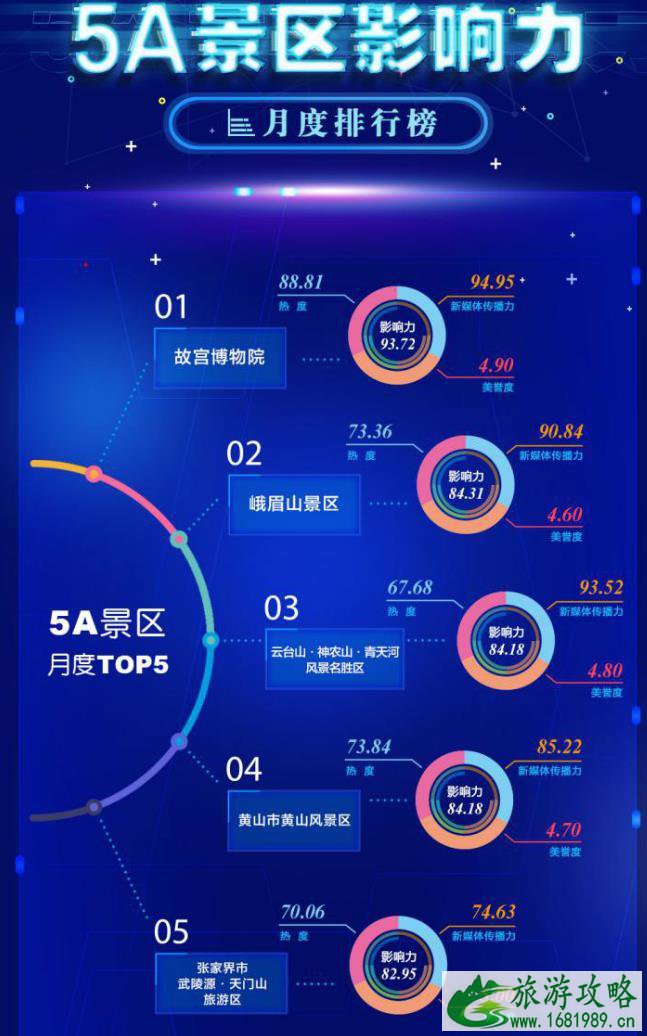 中国5A景区2021排名 中国5A景区2021排名