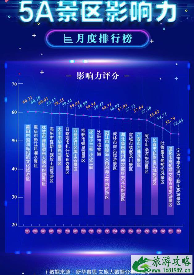 中国5A景区2021排名 中国5A景区2021排名
