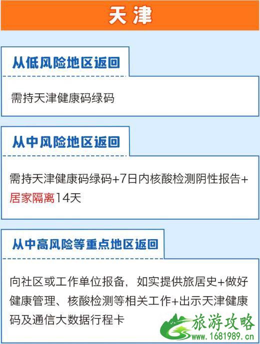 全国隔离政策查询系统app 全国隔离政策查询入口 全国隔离政策查询系统app 全国隔离政策查询入口