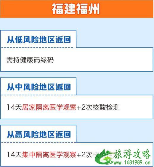全国隔离政策查询系统app 全国隔离政策查询入口 全国隔离政策查询系统app 全国隔离政策查询入口