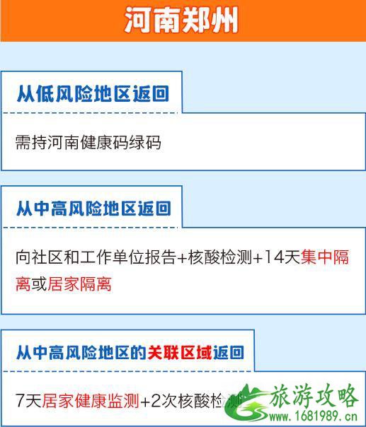 全国隔离政策查询系统app 全国隔离政策查询入口 全国隔离政策查询系统app 全国隔离政策查询入口