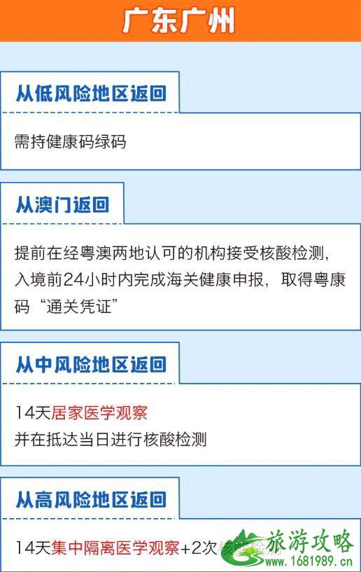 全国隔离政策查询系统app 全国隔离政策查询入口 全国隔离政策查询系统app 全国隔离政策查询入口