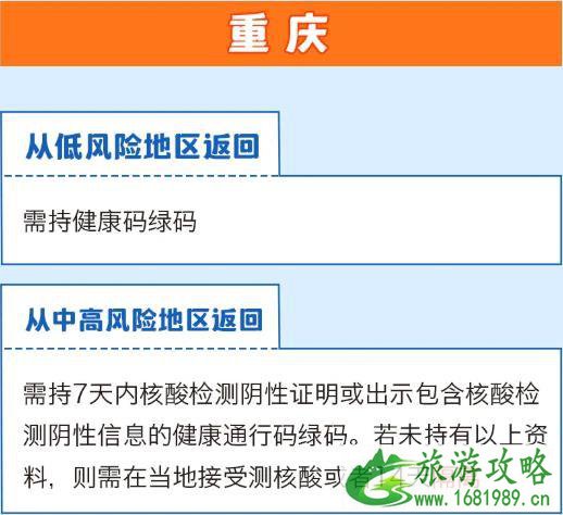 全国隔离政策查询系统app 全国隔离政策查询入口 全国隔离政策查询系统app 全国隔离政策查询入口