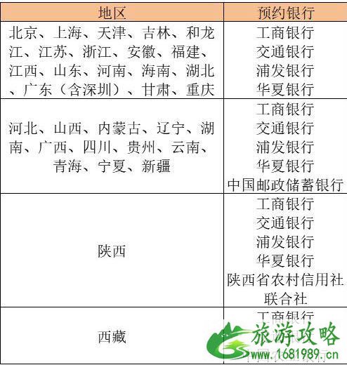 2021牛年纪念币什么时候可以预约 牛年纪念币预约银行
