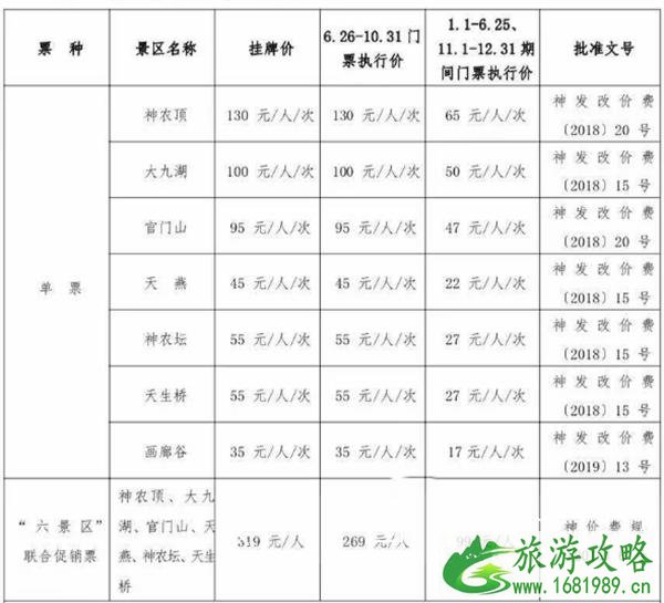 2021神农架门票价格及优惠政策 神农架路线规划 2021神农架门票价格及优惠政策 神农架路线规划
