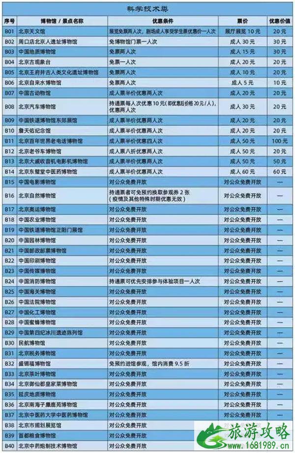 2021北京京津冀旅游一卡通景点景区 北京年卡办理时间汇总