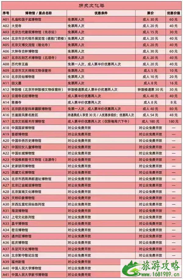 2021北京京津冀旅游一卡通景点景区 北京年卡办理时间汇总