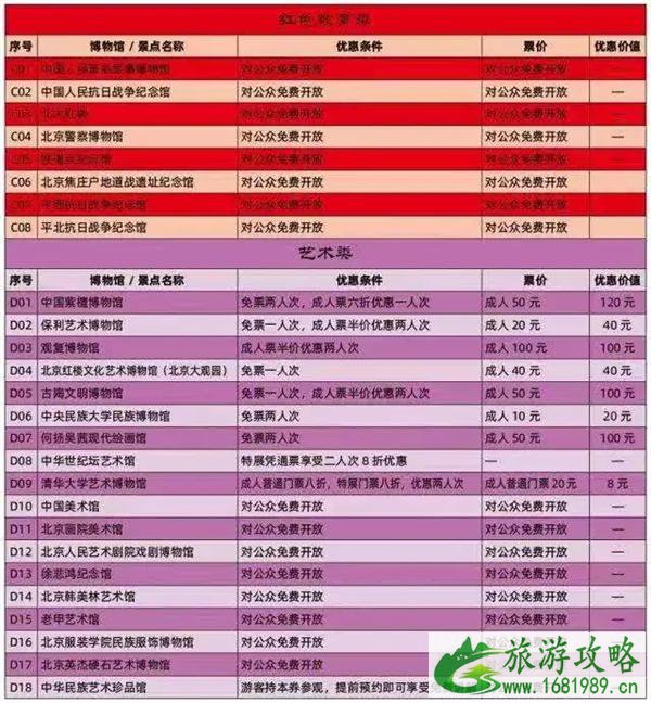2021北京京津冀旅游一卡通景点景区 北京年卡办理时间汇总
