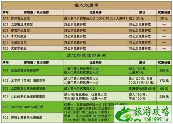 2021北京京津冀旅游一卡通景点景区 北京年卡办理时间汇总