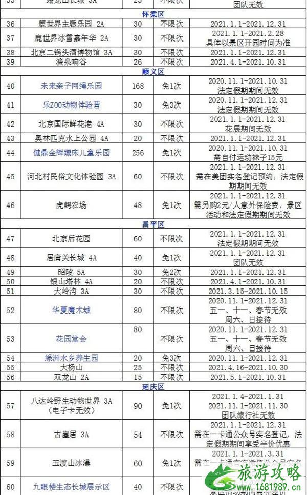 2021北京京津冀旅游一卡通景点景区 北京年卡办理时间汇总