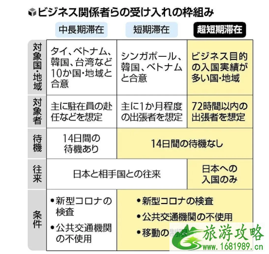 现在能去日本旅游吗2020年11月 现在能去日本旅游吗2020年11月