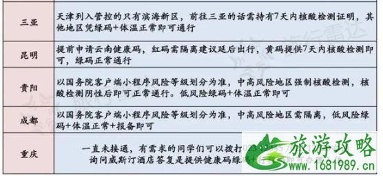 天津去外地需要隔离吗最新 全国各地防控政策汇总 天津去外地需要隔离吗最新 全国各地防控政策汇总