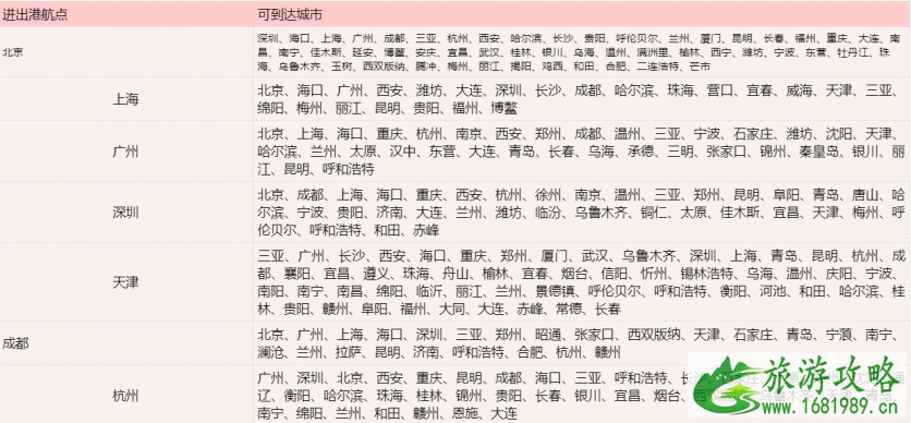 2020双十一航司随心飞优惠活动汇总 2020双十一航司随心飞优惠活动汇总